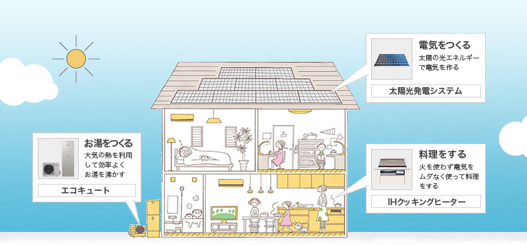 オール電化で快適に節電