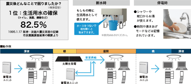 もしもの時も安心