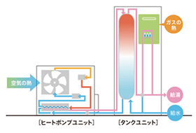 床暖房でもっとお部屋を快適に！