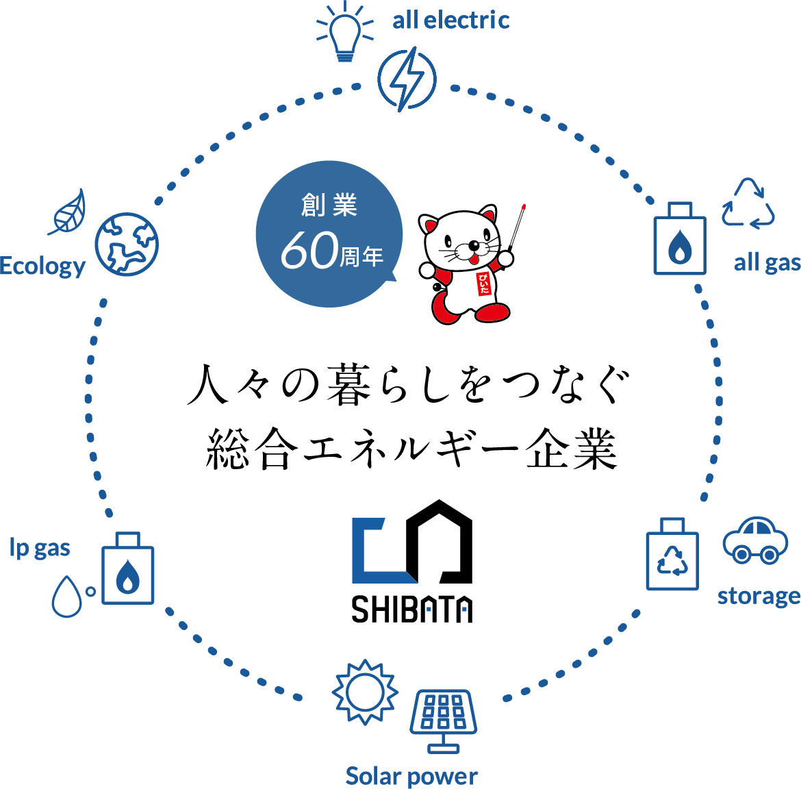 人々の暮らしをつなぐ総合エネルギー企業 柴田産業