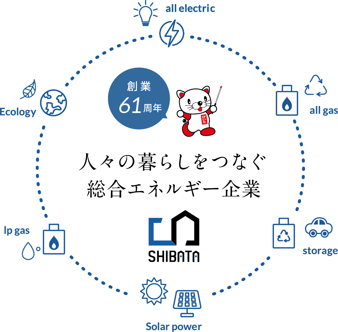 人々の暮らしをつなぐ総合エネルギー企業 柴田産業