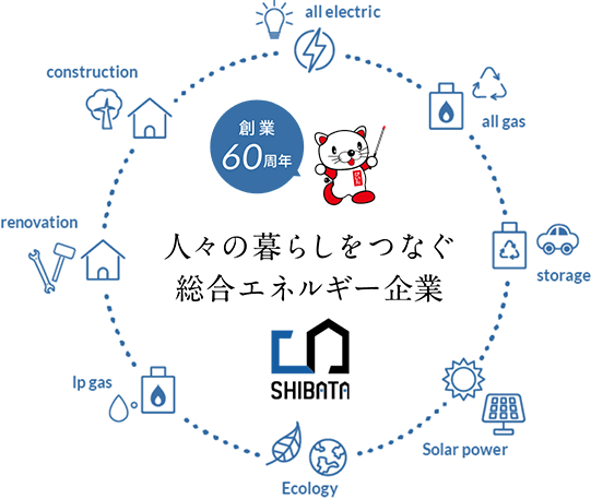 人々の暮らしをつなぐ総合エネルギー企業 柴田産業