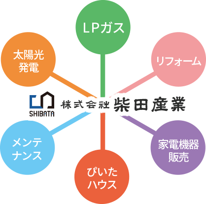 太陽光は柴田産業