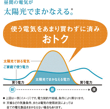 太陽光発電のメリット