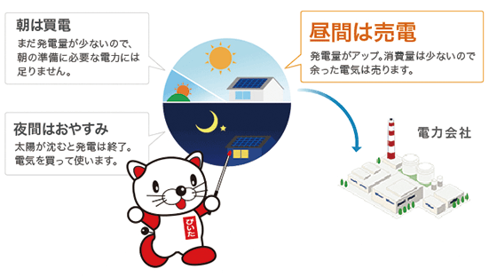 太陽光発電のメリット