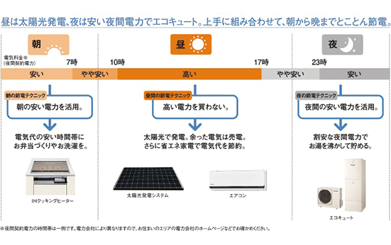 オール電化との相性もバッチリ！